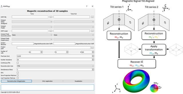 [Figure 6]