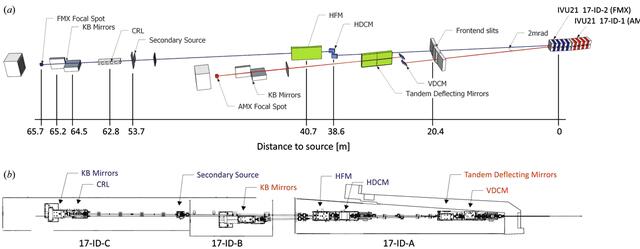 [Figure 2]