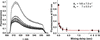 [Figure 4]