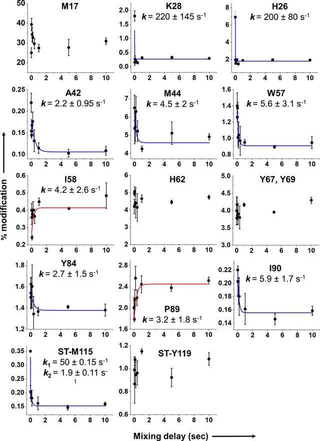 [Figure 5]