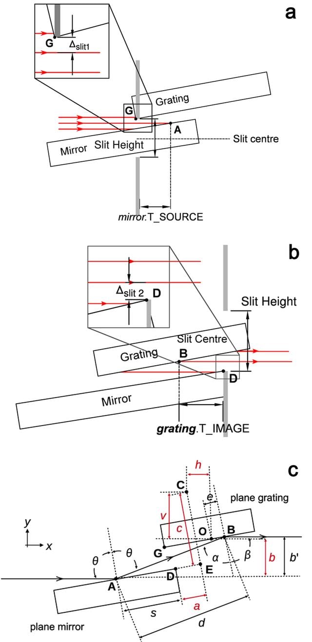 [Figure 2]