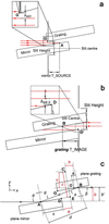 [Figure 2]