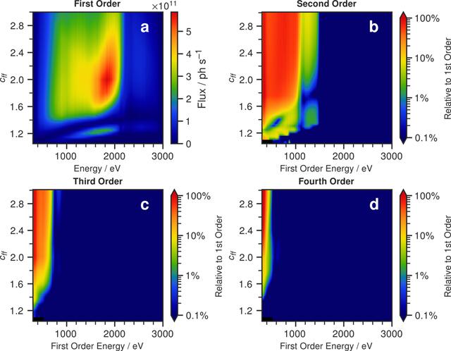 [Figure 4]