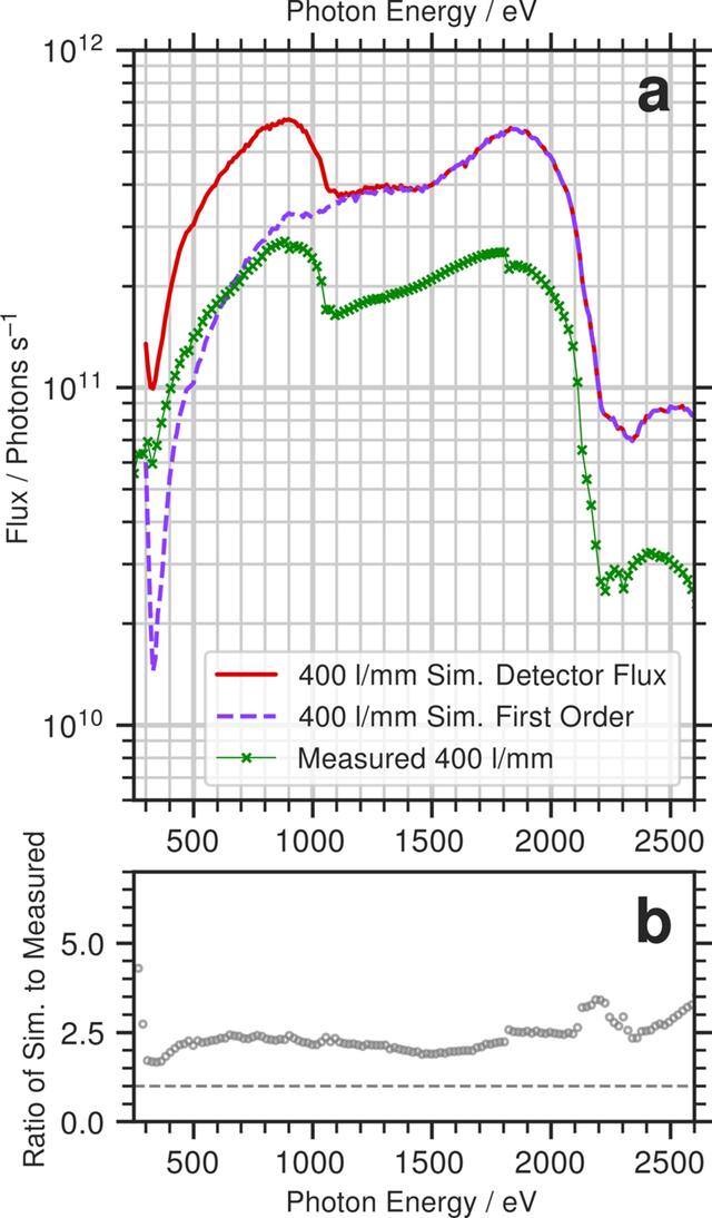 [Figure 6]