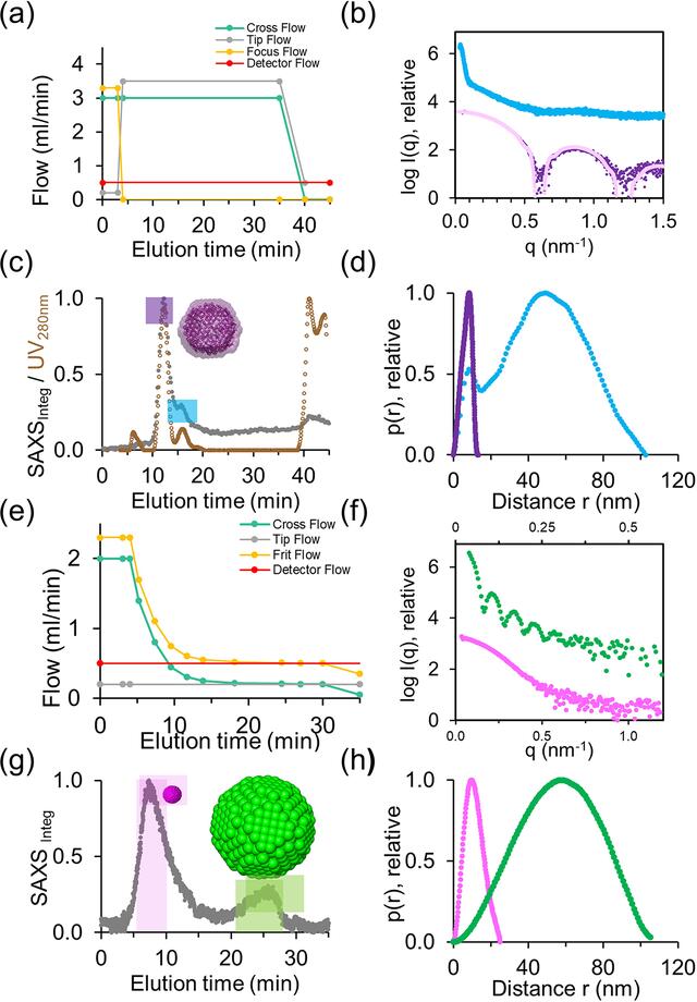[Figure 3]