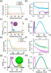[Figure 3]
