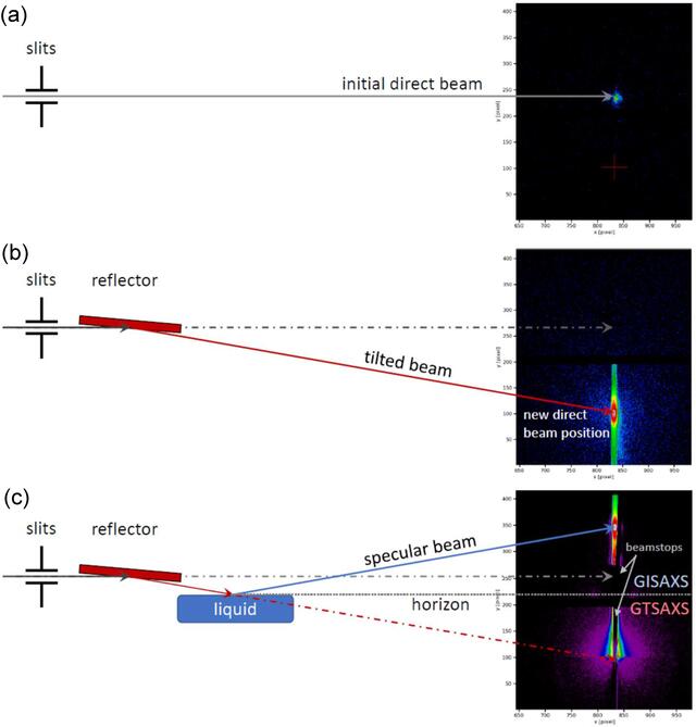 [Figure 4]