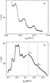 [Figure 7]