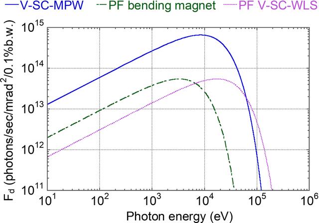 [Figure 2]
