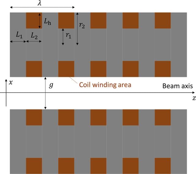 [Figure 3]
