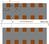 [Figure 3]
