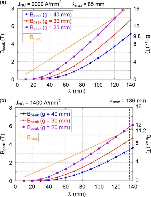 [Figure 4]