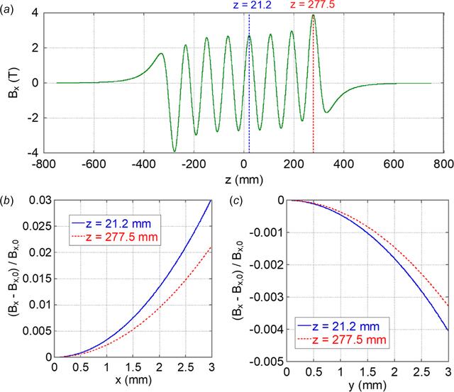 [Figure 5]