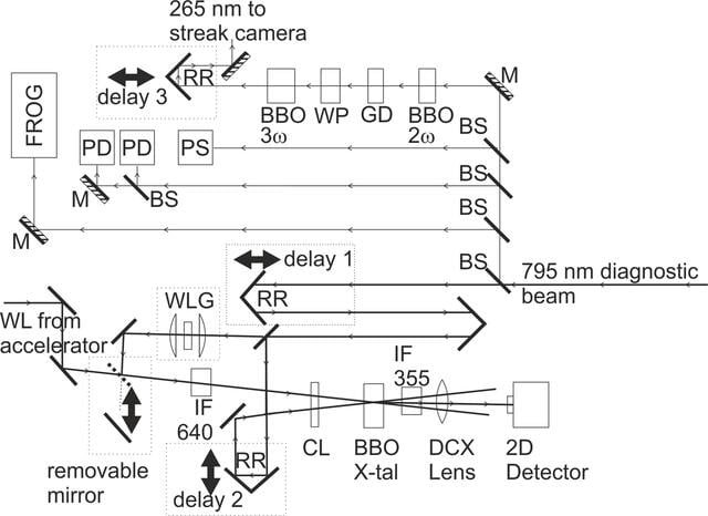 [Figure 1]