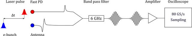 [Figure 2]