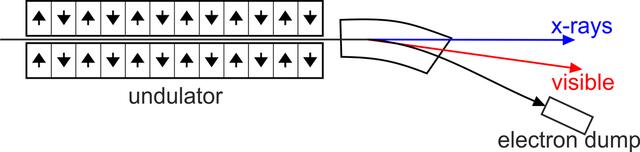 [Figure 3]