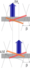 [Figure 4]
