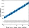 [Figure 6]