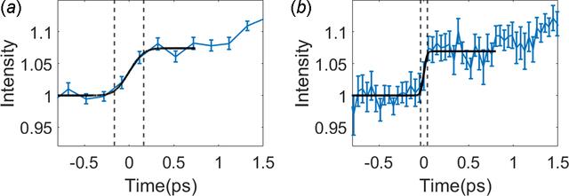 [Figure 7]