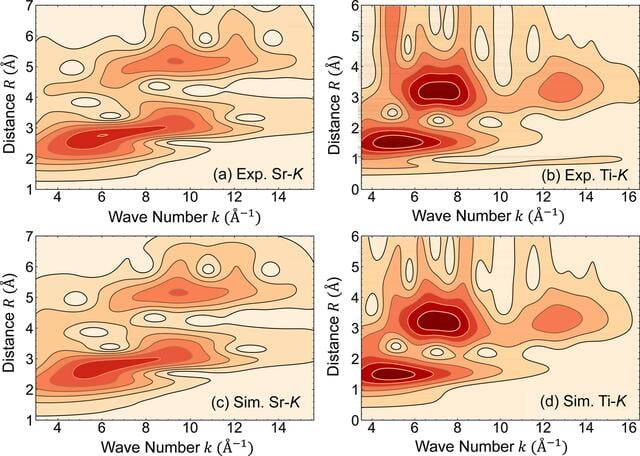 [Figure 2]