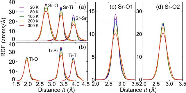 [Figure 3]