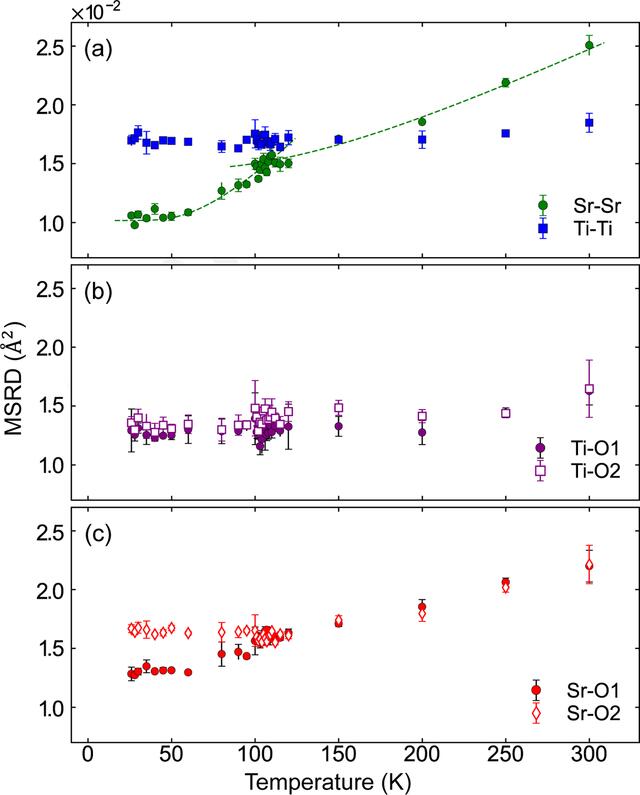 [Figure 4]