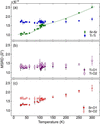 [Figure 4]