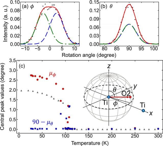 [Figure 5]