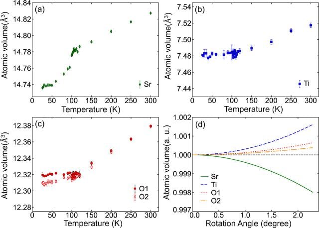 [Figure 6]