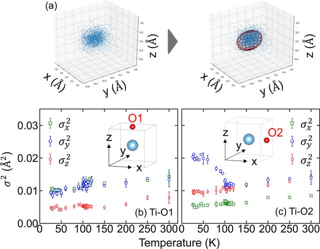 [Figure 7]