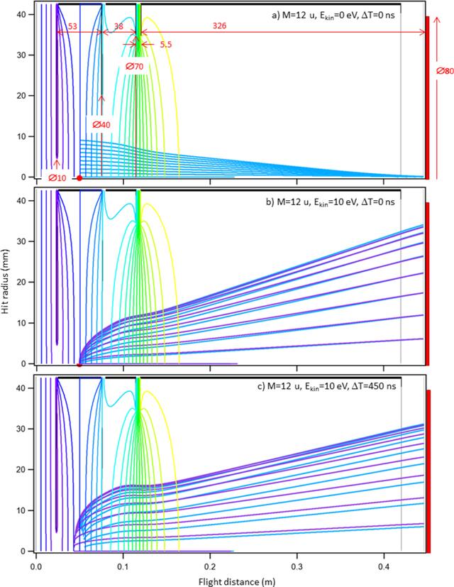 [Figure 2]