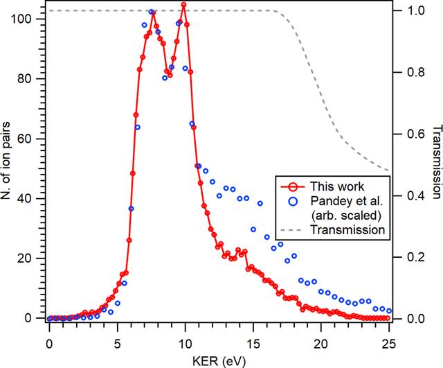 [Figure 6]