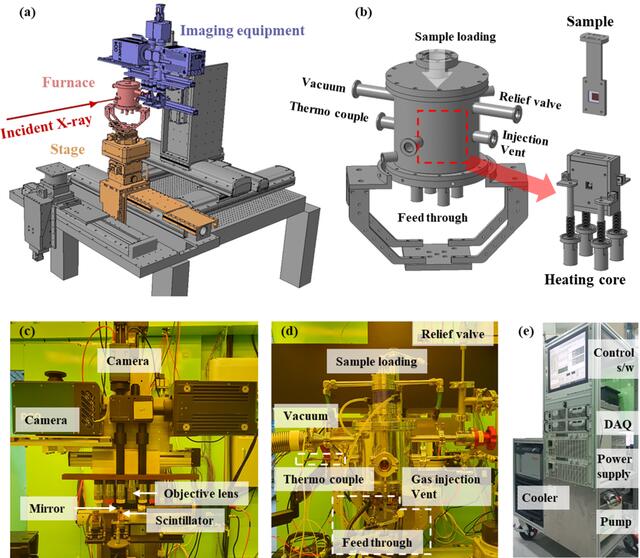 [Figure 1]