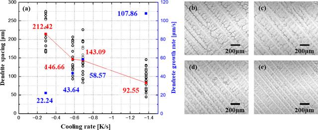 [Figure 4]