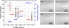 [Figure 4]