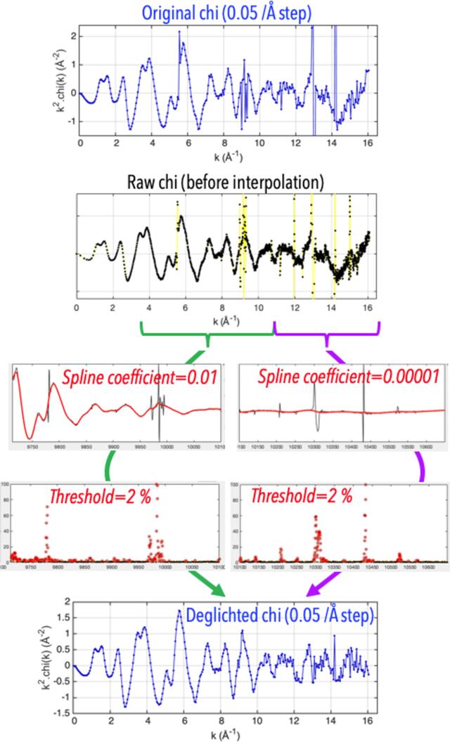 [Figure 2]