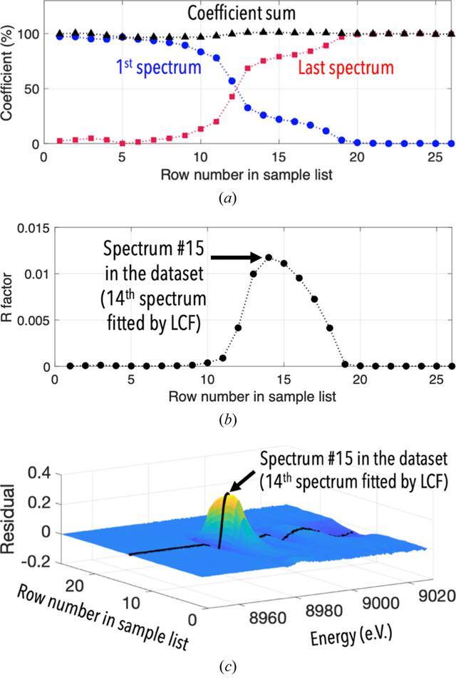 [Figure 4]