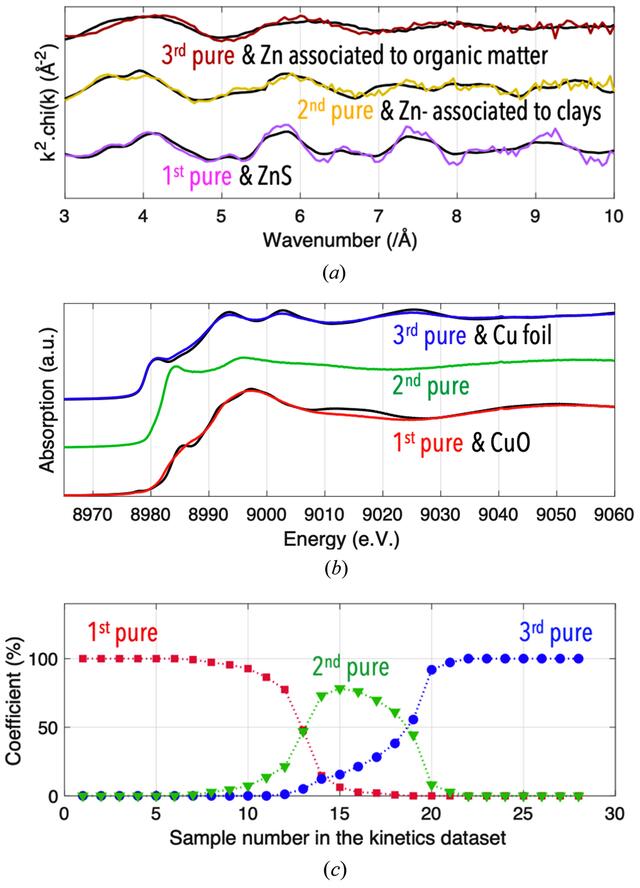 [Figure 5]