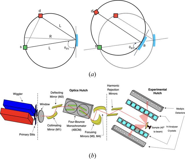 [Figure 1]