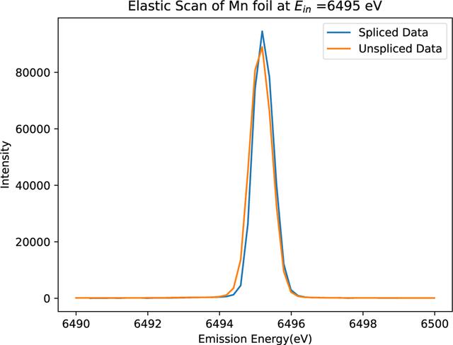 [Figure 12]