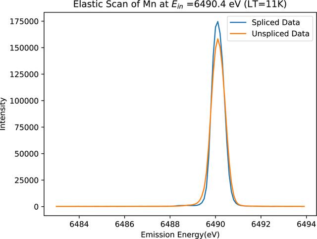[Figure 15]