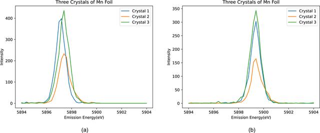 [Figure 3]