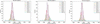 [Figure 5]