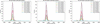 [Figure 6]