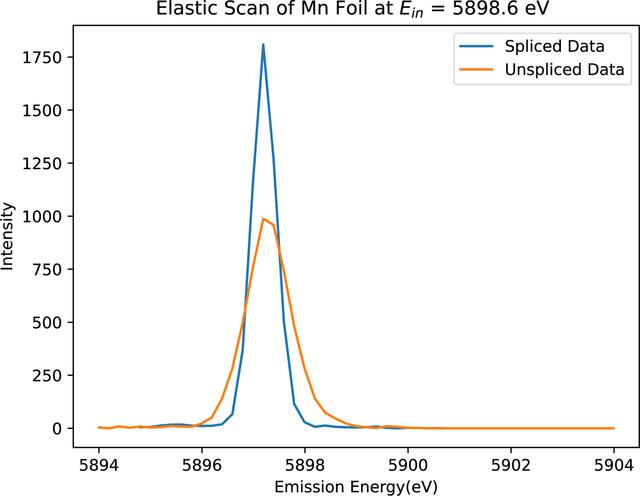 [Figure 7]