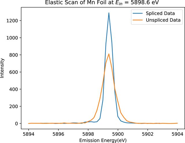[Figure 9]