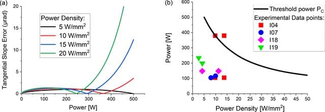 [Figure 1]