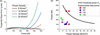 [Figure 1]