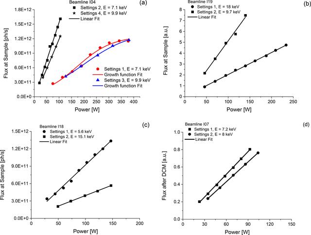 [Figure 3]