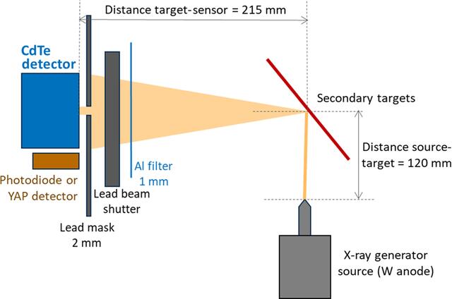 [Figure 1]